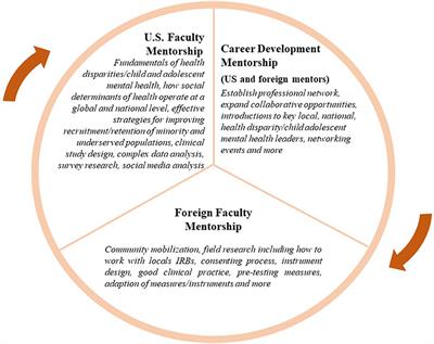 Training LEADers to Accelerate Global Mental Health Disparities Research (LEAD) Program: A Research Training Program Protocol